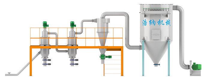 氣流分級機